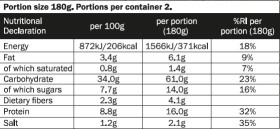 Nutrition Facts 1